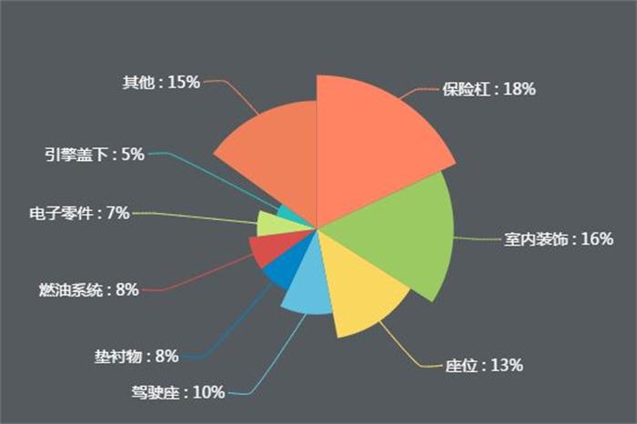 新能源公交車逐漸實現(xiàn)全覆蓋，引爆改性塑料萬億市場！